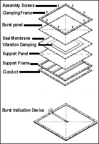 Explosion Panel Diagram